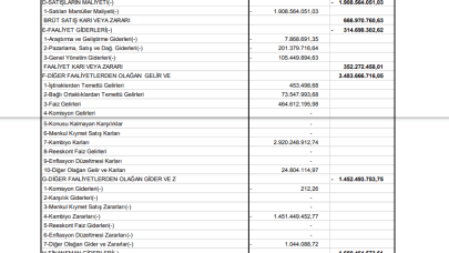 ULKER: Ülker Gelir Tablosu Kar Yazdı