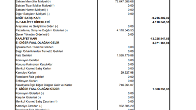 YBTAS: Yibitaş Gelir Tablosu Zarar Yazdı