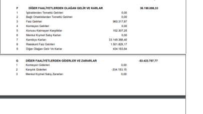 YUNSA: Yünsa Gelir Tablosu Kar Yazdı