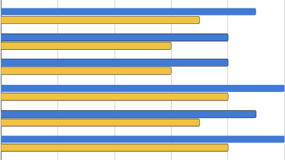 DESA Aracı Kurum AKD ve Saklama Dağılımı Haftalık (21 Kasım 2021)