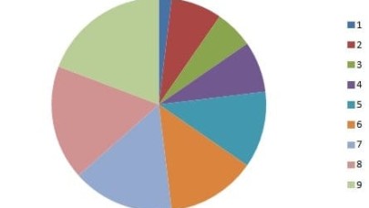 KATMR AKD Aracı Kurum Dağılımı Aylık 25 Aralık 2021