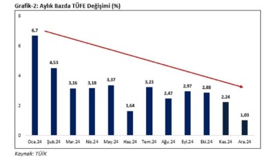 Bakan Bolat: Enflasyonda Düşüş Süreci 2025’te Devam Edecek