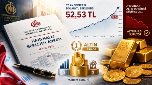 TCMB Mayıs Anketi: Dolar Beklentisi Yükseldi, Altın Lider