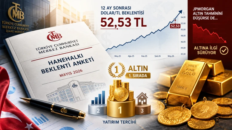TCMB Mayıs Anketi: Dolar Beklentisi Yükseldi, Altın Lider