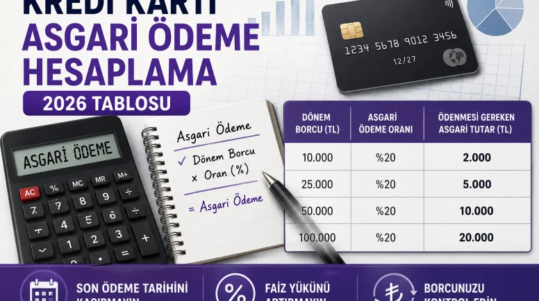 Kredi kartı asgari ödeme nasıl hesaplanır?