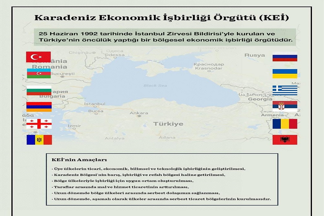Karadeniz Ekonomik İşbirliği Örgütü 2021 Türkiye
