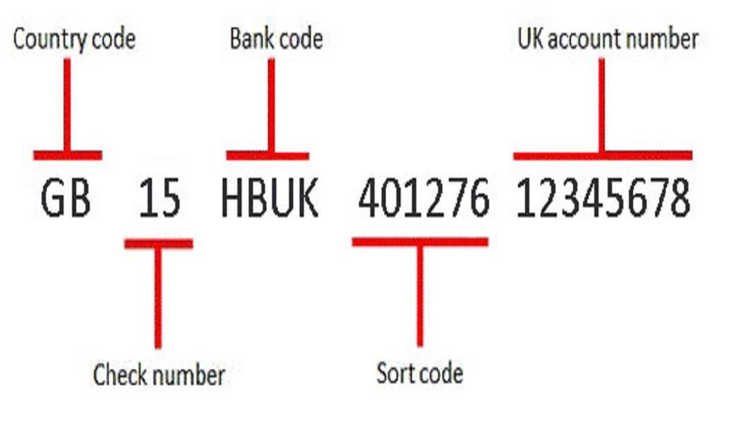 Sıralama Kodu İngiltere Banka Kodu Nedir?