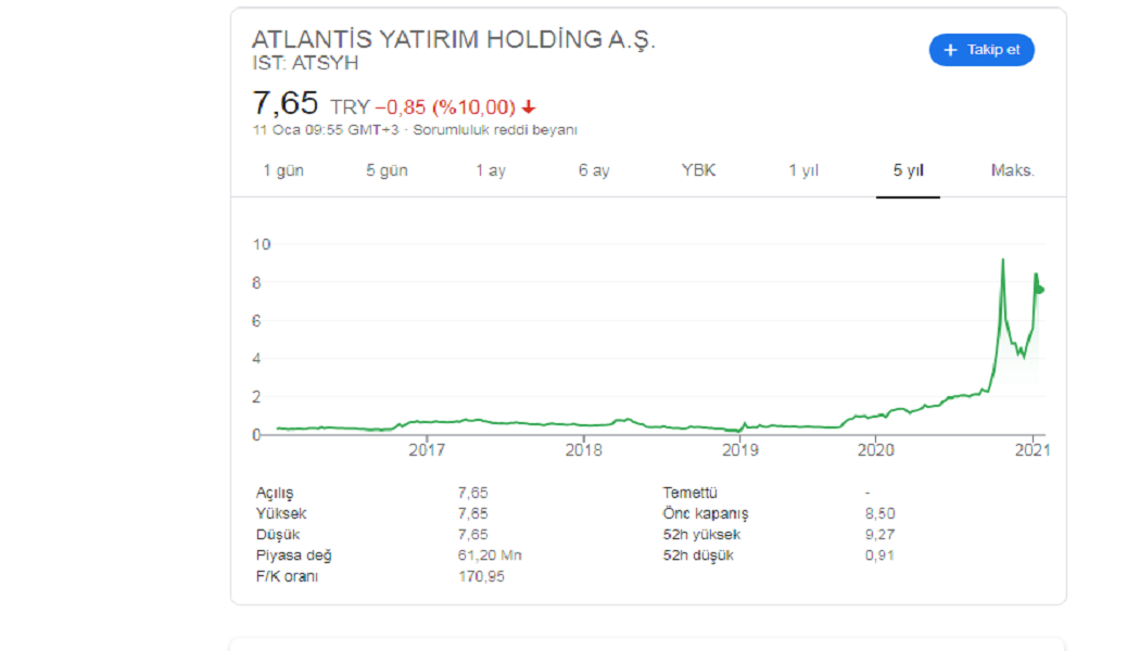 Atlantis Yatırım ATSYH Hisse Olağan Dışı Hareket Açıklaması